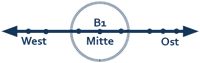 1-kreis-mitte